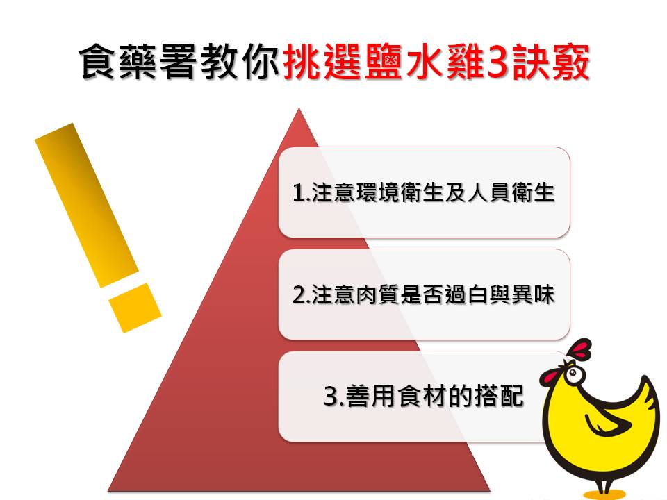 食藥署告訴你挑選鹽水雞的3訣竅，才能吃得安心！ 圖：新頭殼製圖