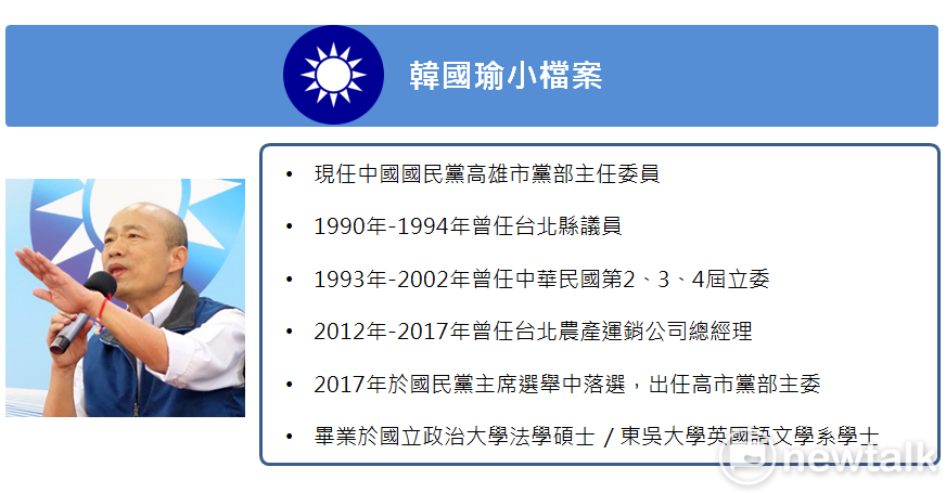 韓國瑜小檔案。 製圖／蔡潔凡