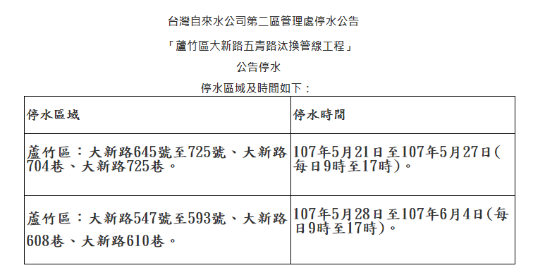 本次「蘆竹區大新路五青路汰換管線工程」將實施分階段停水。 圖：桃園市政府／提供