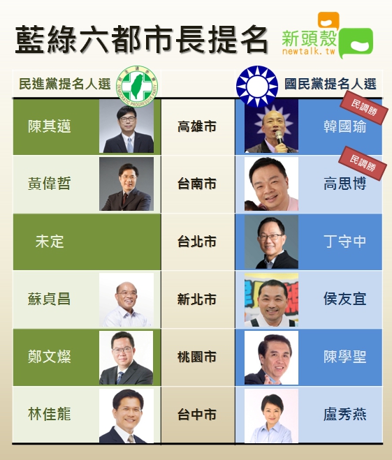 「藍綠六都市長提名」名單。 圖：新頭殼製圖