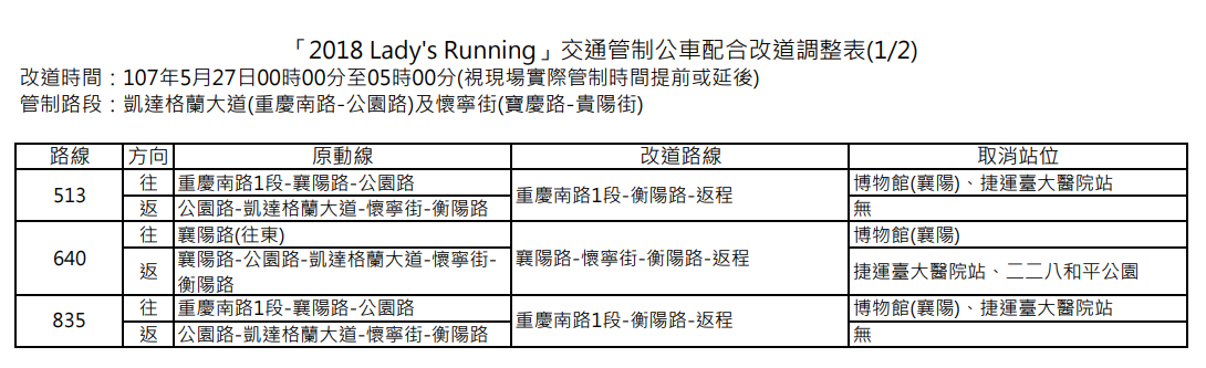 交管預估將有46條公車路線受影響，並取消停靠39個站位，請市民朋友至鄰近站位候車或於改道動線上之現有站位乘車。 圖：公運處提供