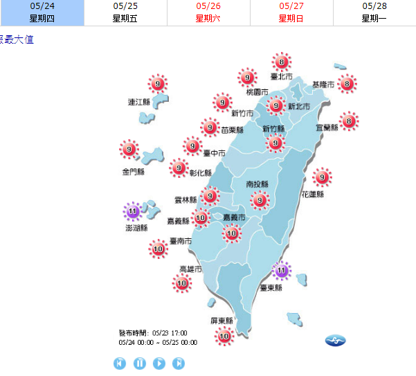 今天全台又恢復炎熱天氣，各地紫外線指數均達到過量級以上，外出須做好防曬。 圖：中央氣象局提供