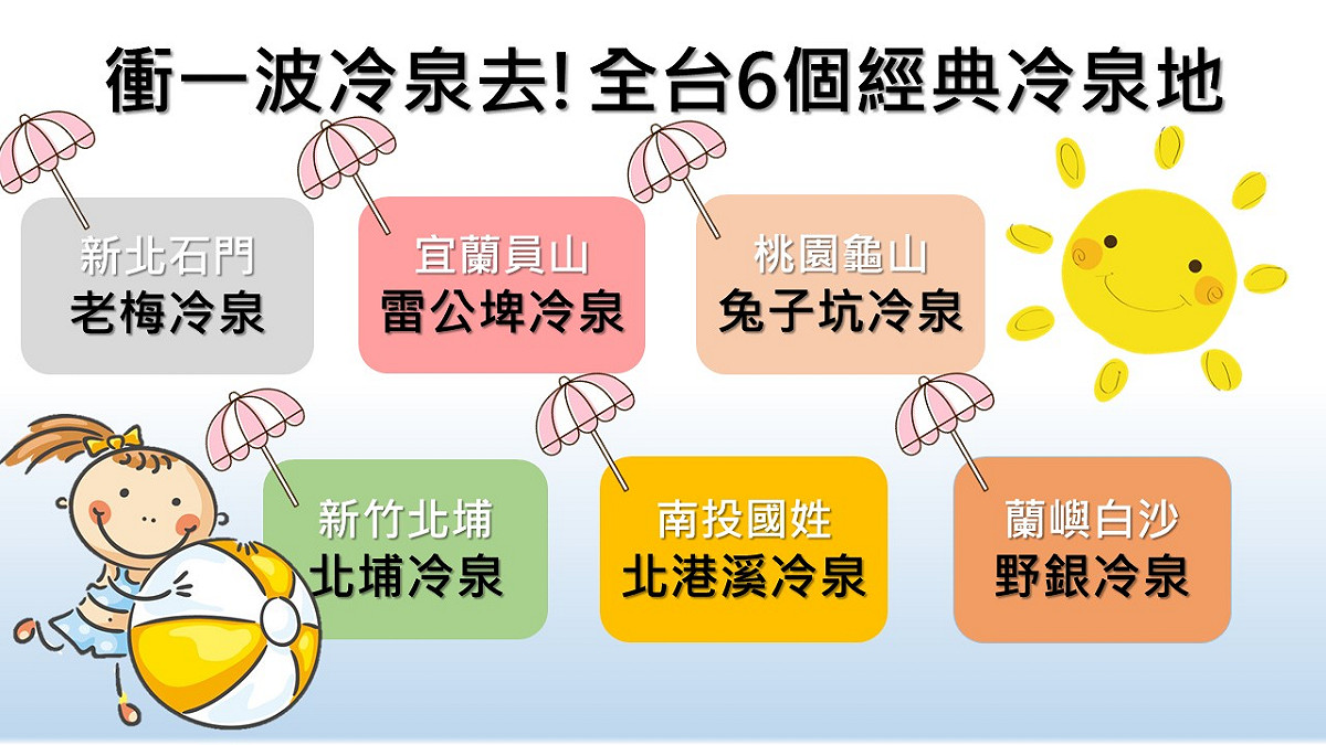 《新頭殼》為你整理全台這6個經典沁涼冷泉地，讓你全身黏膩悶熱的天氣，找一處冷泉地和親朋好友一起輕鬆玩水吧！ 圖：新頭殼製表
