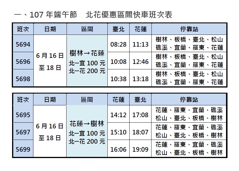 針對東部地區疏運， 6月16日起至18日止每日開行樹林=宜蘭=花蓮對號區間快車3往返，共18列次。 圖：台鐵提供