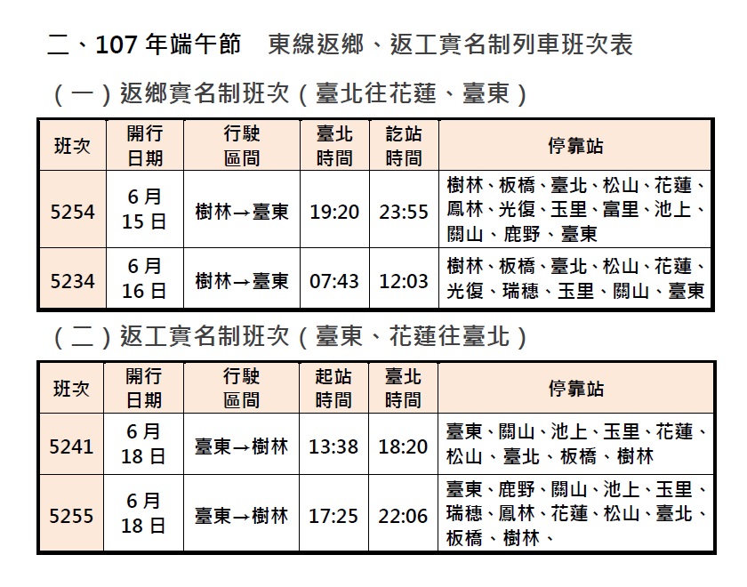 實名制列車於6月7日6時起開放身份證U、V及設籍花東縣民(107年3月1日以前設籍)網路訂票。 圖：台鐵提供