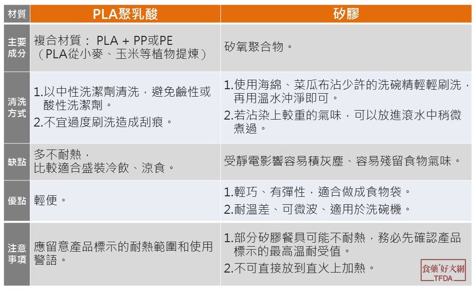 近年流行環保餐具材質。 圖：衛福部食藥署／提供