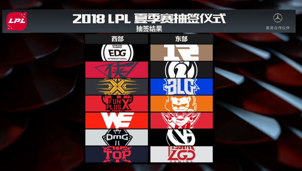 LPL夏季賽分區結果。  圖：翻攝自LPL官網