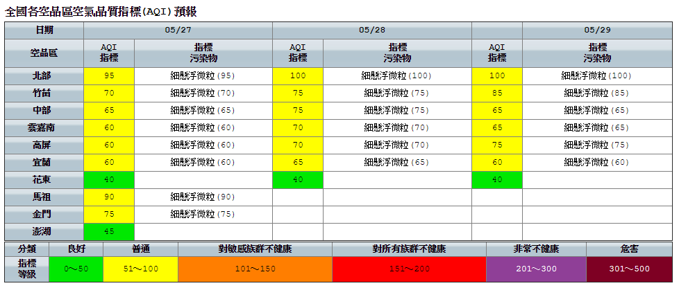今日北部、竹苗、中部、雲嘉南、高屏、宜蘭空品區、馬祖及金門為「普通」等級。 圖：環保署空氣品質監測網／提供