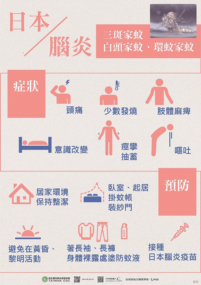 感染者大多無症狀，少部分會有頭痛、發燒或無菌性腦膜炎等症狀，嚴重者則會可能出現急性腦炎、精神、神經性後遺症，甚至死亡。 圖：高雄市政府提供
