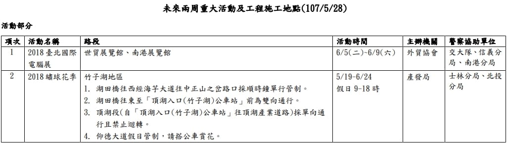 活動部分為電腦展，自6月5日至9日在世貿展覽館及南港展覽館舉行，以及繡球花季自5月19日至6月24日止在竹子湖地區舉行。 圖：台北市政府／提供