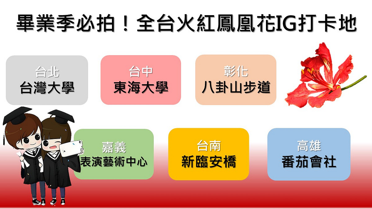 《新頭殼》為你整理全台IG打卡絕美的鳳凰花開打卡地懶人包，讓你這個畢業季也能畫下完美的句點！ 圖：新頭殼製圖