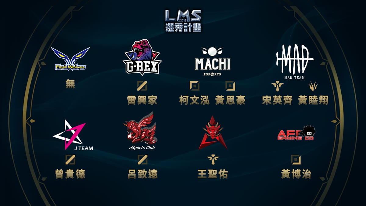 LMS賽區季中選秀完整名單。 圖：翻攝自Garena官網
