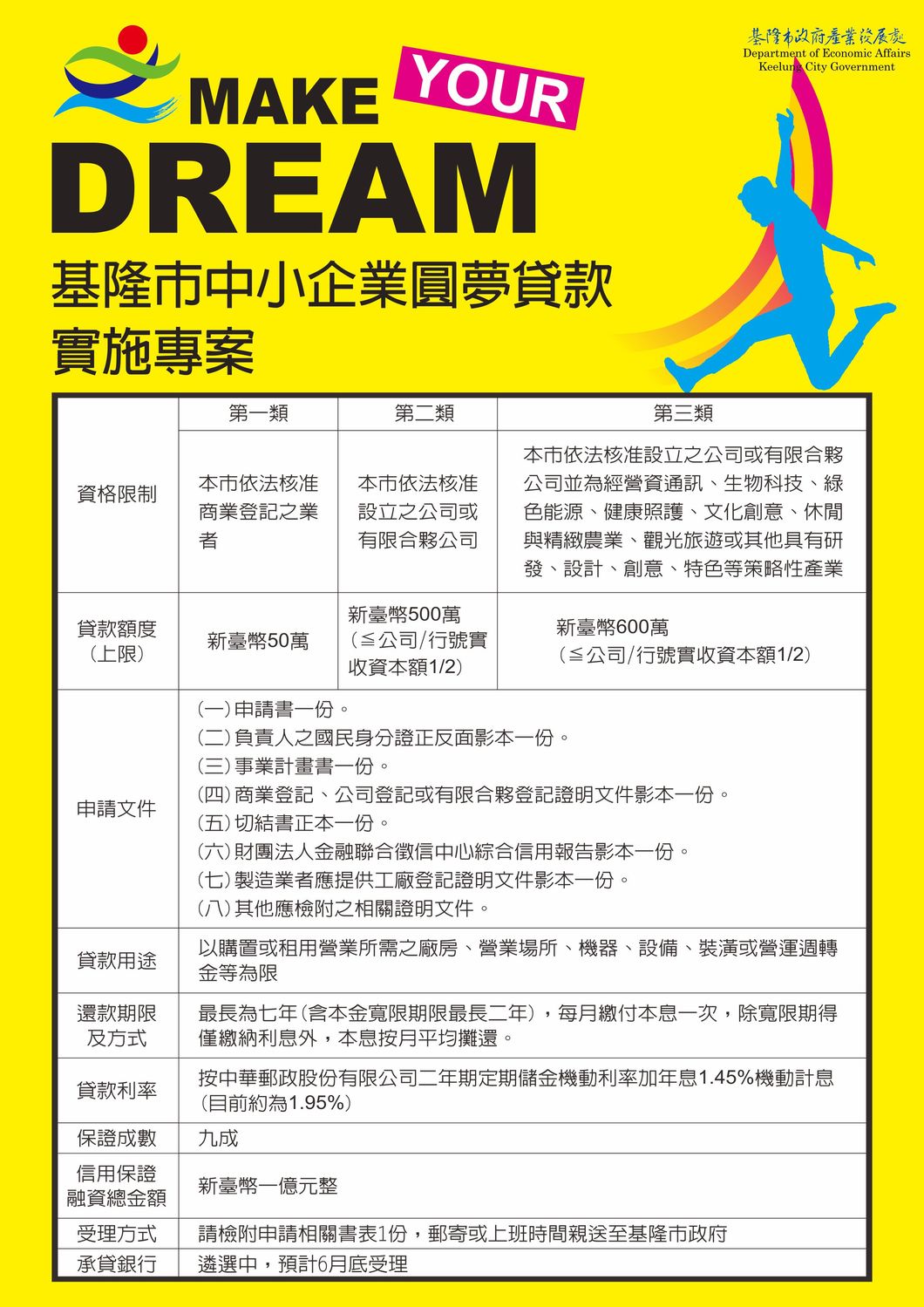 基隆圓夢貸款相關簡介。 圖：基隆市政府 / 提供