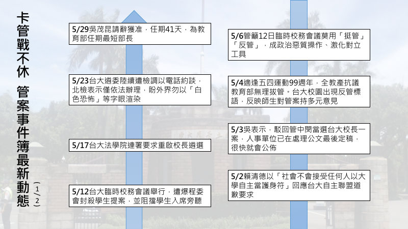 卡管爭議最新發展。 圖：黃子暘/製表