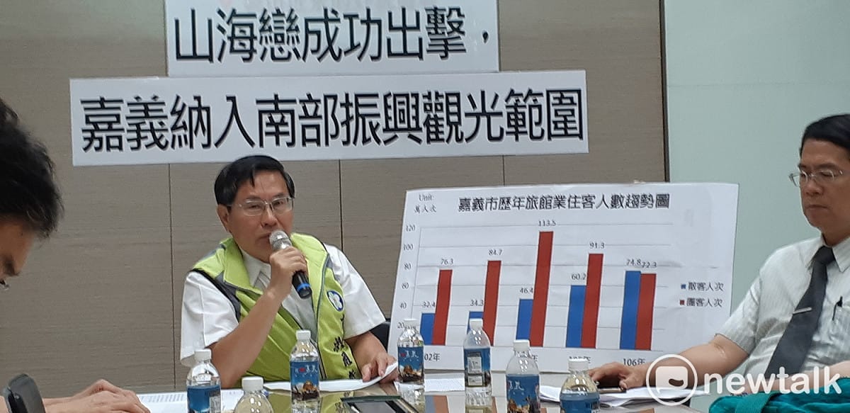 嘉義市長涂醒哲29日舉行記者會強調，「山海戀成功出擊，嘉義納入南部振興觀光範圍」。 圖：蔡坤龍/攝