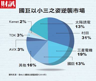 國巨股價破千元 陳泰銘下一步的盤算