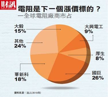 國巨股價破千元 陳泰銘下一步的盤算