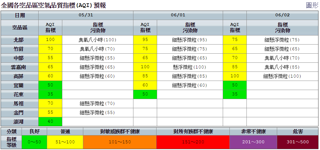 今天空品部分，環保署表示，因鋒面接近，台灣各地皆有局部短暫陣雨或雷雨的可能，所以空品大致達普通等級。 圖：空氣品質監測網提供