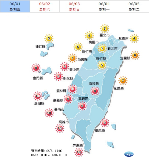 紫外線方面，新竹以南為過量級，白天外出時仍需注意防曬工作。 圖：中央氣象局／提供