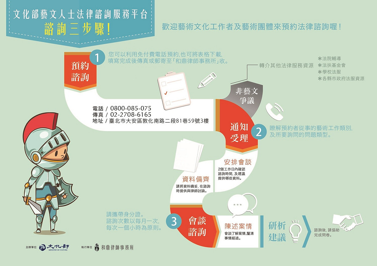 文化部免費法律諮詢申請流程圖。 圖：文化部/提供