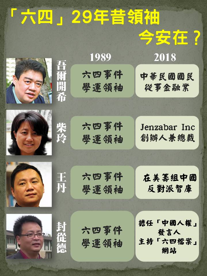 新頭殼為您整理了「六四事件領袖，今安在」？讓您快速了解個人物的今昔對比！ 圖：新頭殼製作