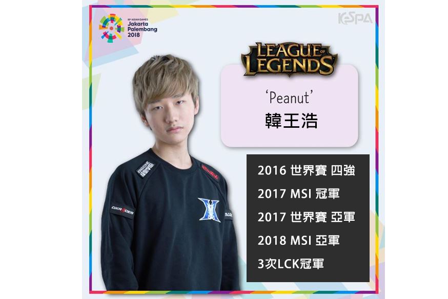 KZ打野選手「Peanut」韓王浩簡歷。  圖：翻攝自 KeSPA