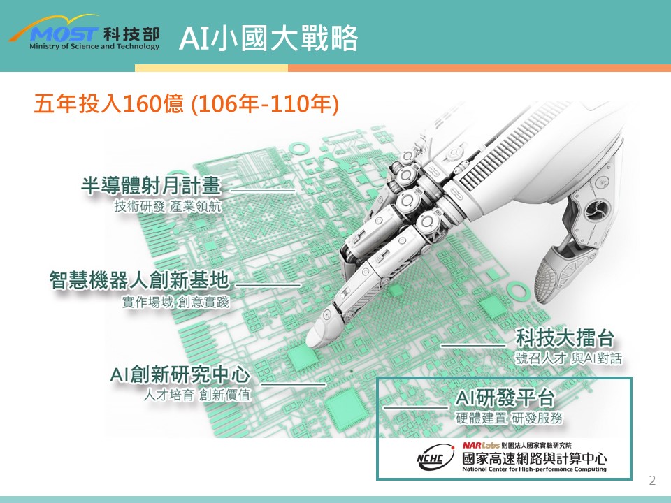 科技部的「小國大戰略」AI推展五大策略包括建構AI主機、設立AI創新研究中心、打造智慧機器人創新基地、半導體射月計畫以及科技大擂台。 圖：科技部／提供