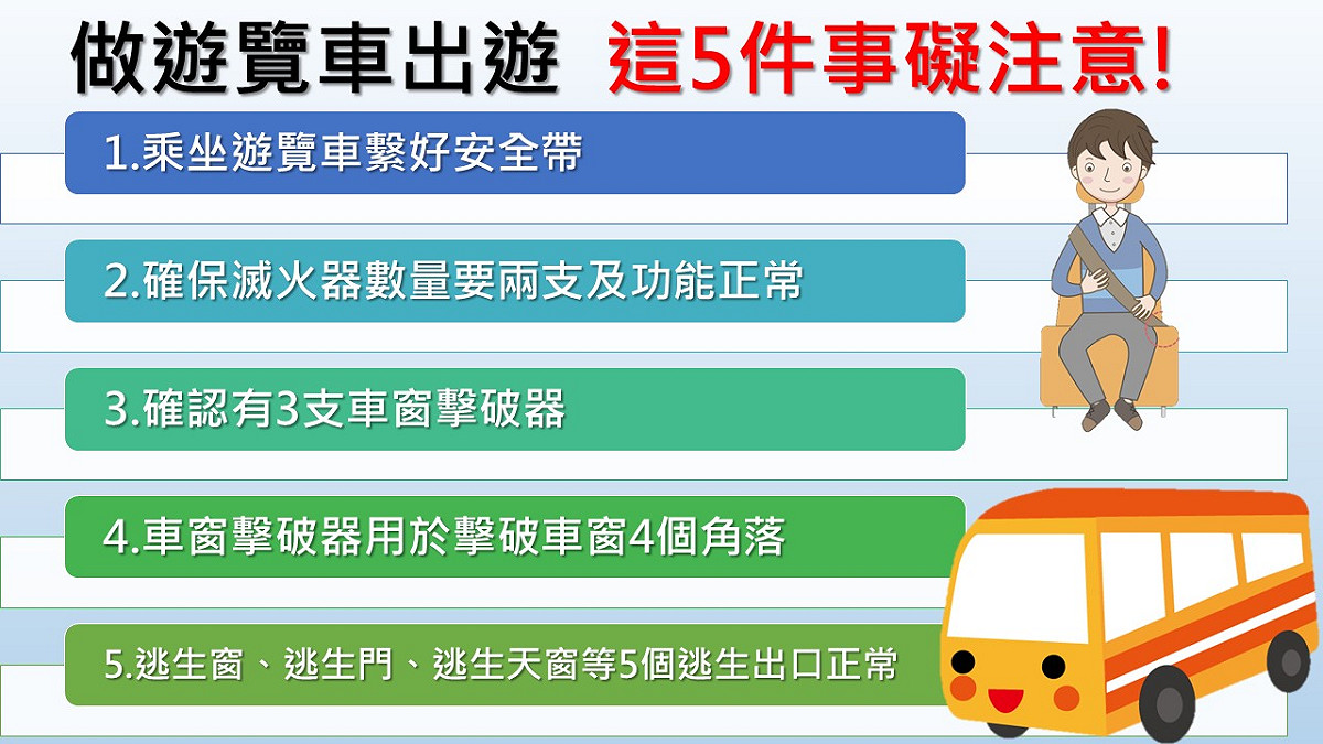 高雄市監理站就特別提醒大家，搭乘遊覽車出遊上車須注意這5個安全口訣，才能在發生意外時能及時逃生。 圖：新頭殼製表