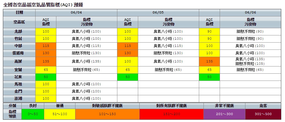 今日西半部地區擴散條件不佳，中部、雲嘉南及高屏空品區為「橘色提醒」等級，敏感族群外出須留意。 圖：環保署空氣品質監測網