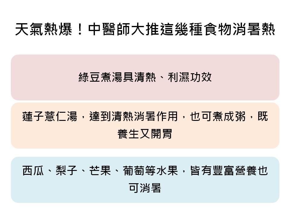 不妨在炎熱的夏天中，選擇這些食物，讓身體輕涼一下吧！ 圖：新頭殼／製表