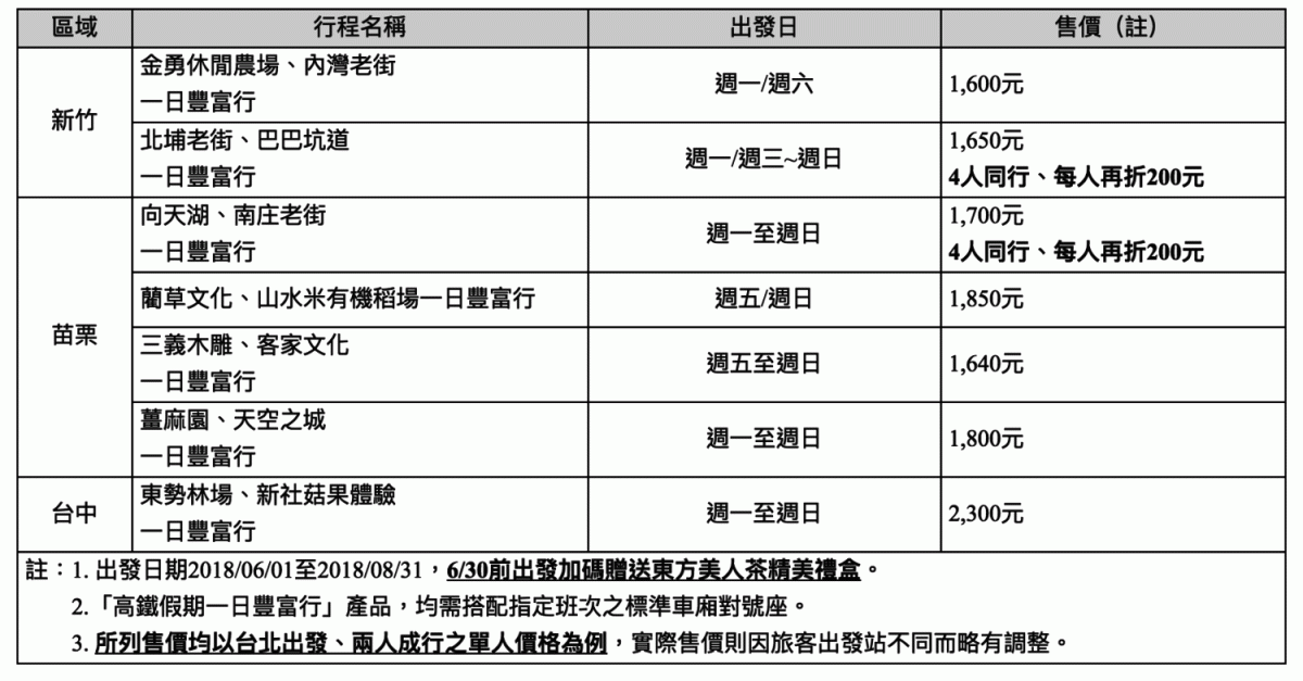 高鐵假期「浪漫台三線一日豐富行」專案行程表。 圖：台灣高鐵公司/提供