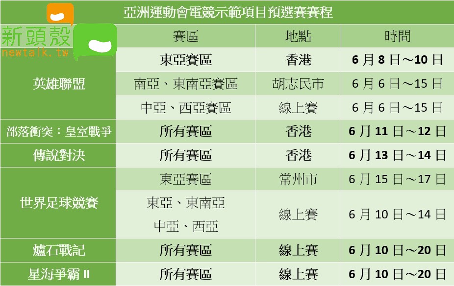 亞洲運動會電競示範項目預選賽賽程。 圖：新頭殼製表