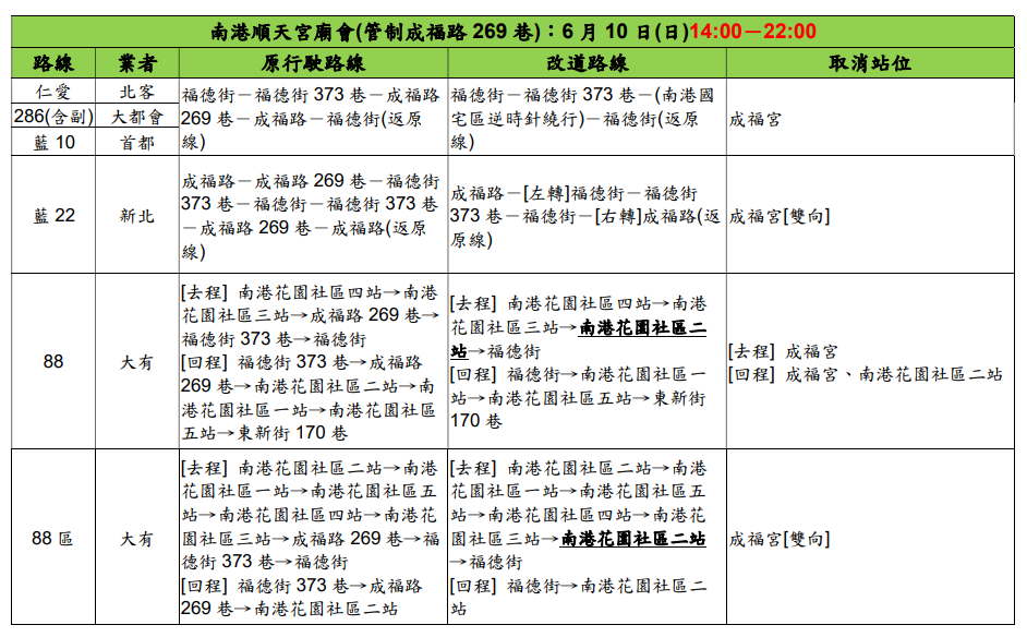 因宮廟活動受影響公車站位預計為「成福宮」、「南港花園社區」兩站，需要前往此路段的市民朋友，請提前確認交通路線是否影響，以免耽誤行程。 圖：台北市公運處提供