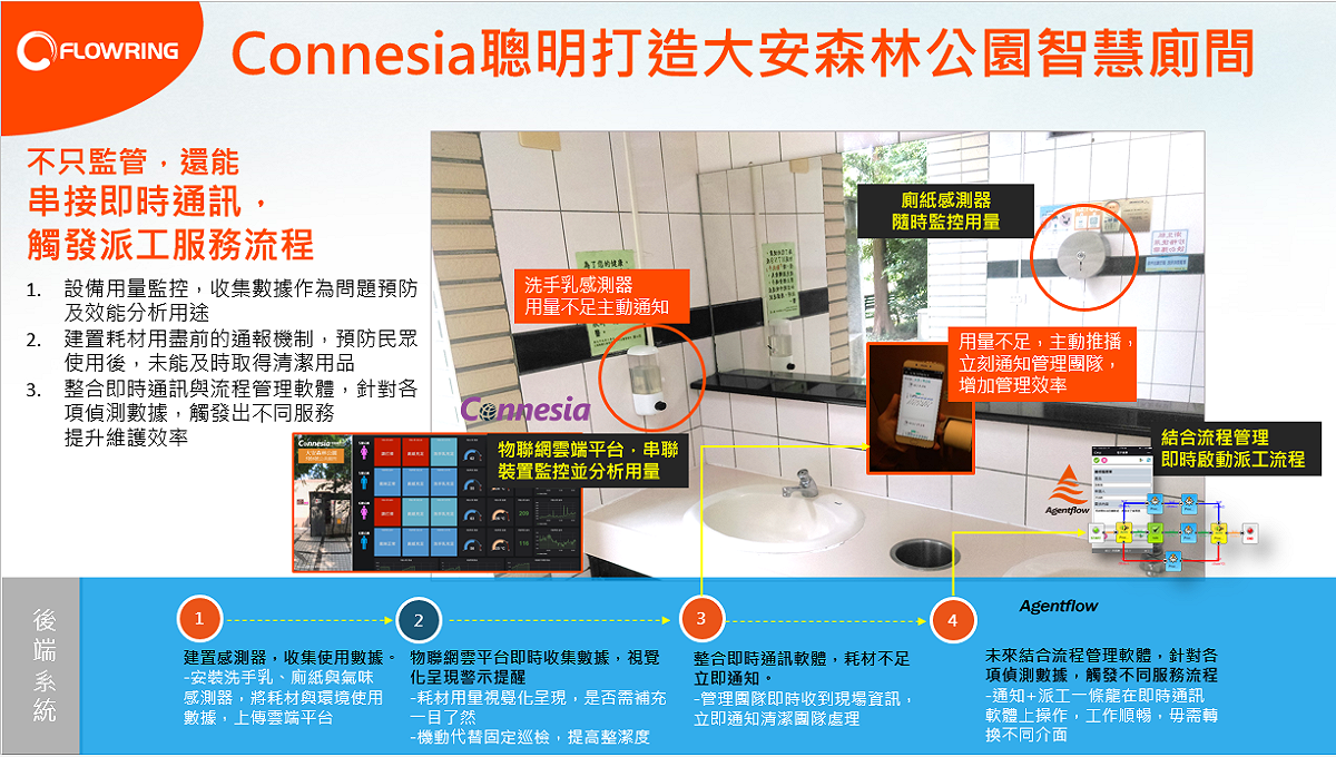 未來智慧公廁應用還可結合人員簽到定位行動管理，透過即時通訊軟體派工，就近加派人員維護，提供更乾淨、更智慧科技的舒適公廁環境。 圖：台北市工務局提供