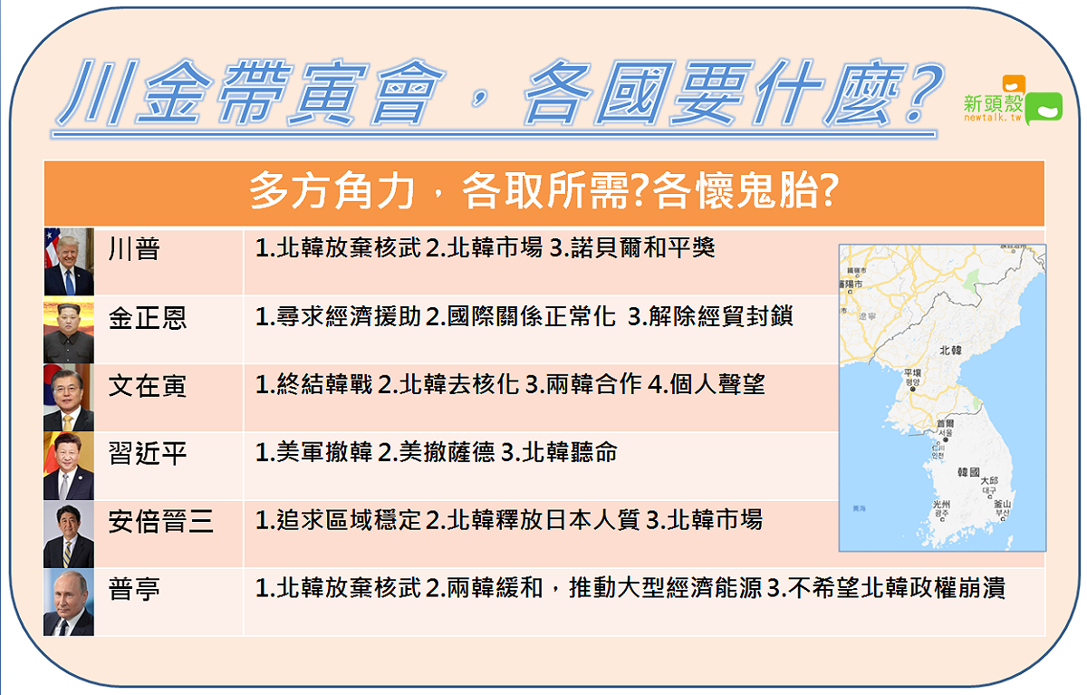 「川金會」將左右東北亞局勢，為後續的國際關係帶來影響，而東北亞各國在這場變動中，各自想得到的是什麼?新頭殼為您整理如表。 圖：新頭殼／製表
