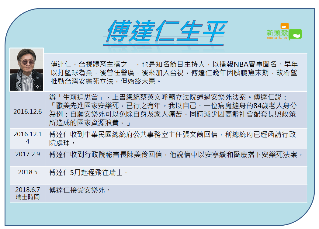 傅達仁生平事件表(下)。 圖：新頭殼/製表
