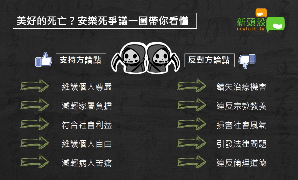 安樂死在台灣遲遲未合法，是否應該合法化的議題仍有兩派聲音。 圖：張嘉哲/製作