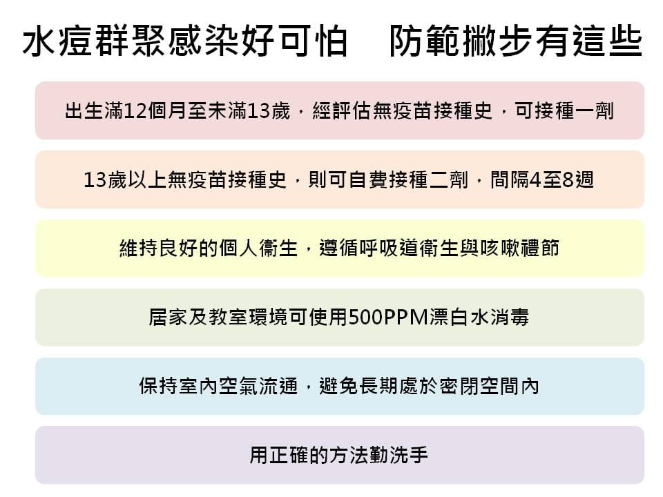 學童在密閉不通風環境中，透過同儕交談、玩耍、混班上課及共同搭乘大眾運輸交通工具等，容易造成病毒傳播及群聚感染。 圖：新頭殼／製表