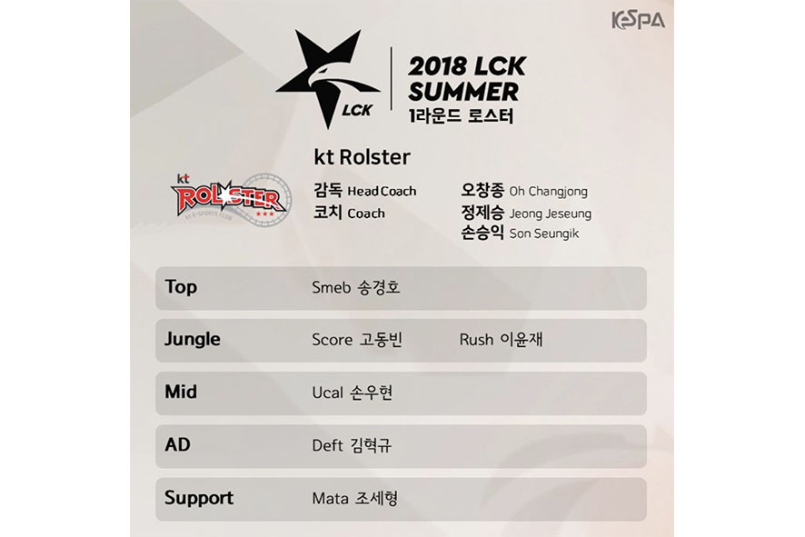 KT夏季賽名單。 圖：翻攝自 KESPA Twitter