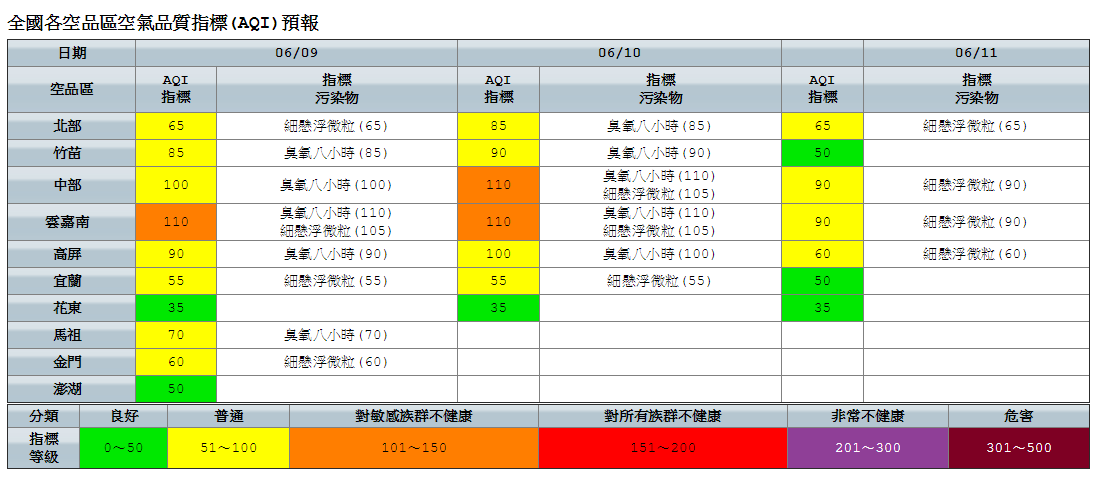 午後紫外線增強，局部地區光化反應作用致臭氧濃度上升，敏感族群外出記得做好防護工作。 圖：環保署空氣品質監測網／提供