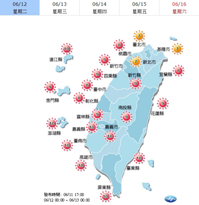 除了台北、基隆、新北為高量級外，其他各地皆為危險級，白天出門，仍須做好防曬工作及補充水分。 圖：中央氣象局／提供
