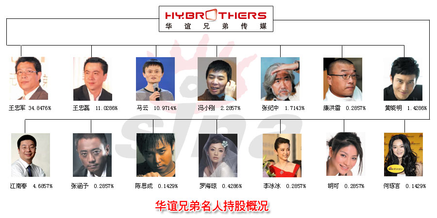 中國官方已派出江蘇稅局調查當地明星瞞稅或逃稅，並傳出官方不滿軍方控制娛樂圈，早已發出「禁軍令」，限制有軍方背景的公司及電影。 圖：翻攝自tv.people.com