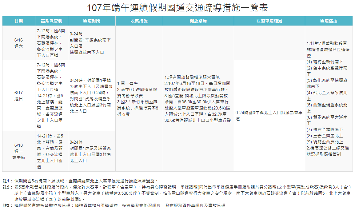 端午連假期間，國道也有一系列疏導措施。 圖：翻攝自「107新北端午連假交通懶人包」網站