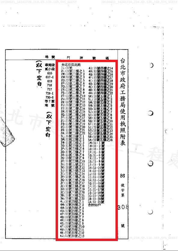 國民黨新北市長參選人侯友宜妻子任美玲名下位於士林區凱旋路11號的土地，現在作為文化大學宿舍使用，但一塊土地有99個門牌。 圖：段宜康臉書