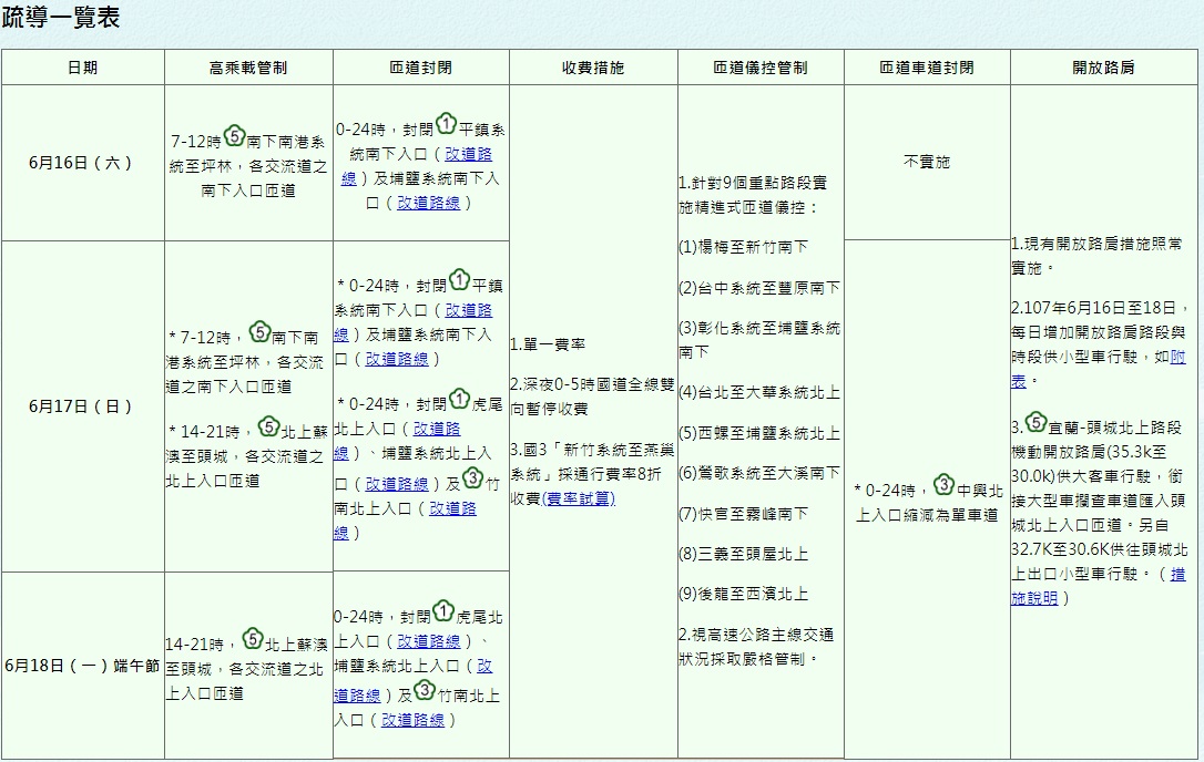 公路總局連假三天針對各路段實施高乘載管制及相關疏導措施。 圖：公路總局提供