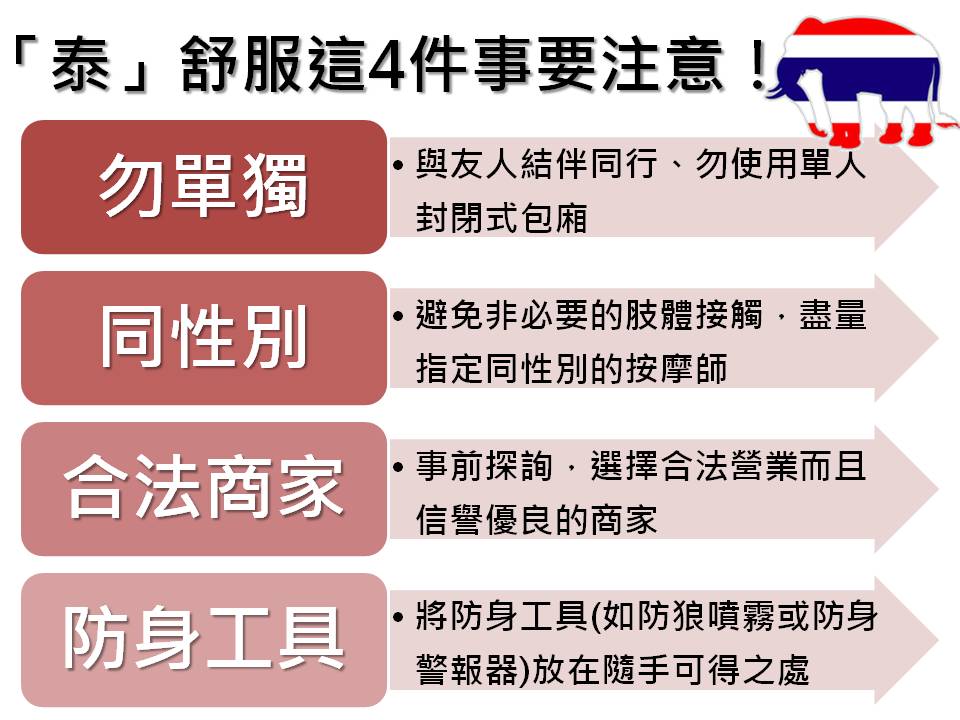 台北市警察局提供4招自保的方式，讓你能平安享受旅遊的樂趣！ 圖：新頭殼製表