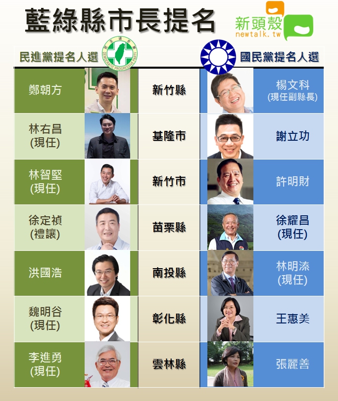 「藍綠縣市長提名」名單(1/2)。 圖：新頭殼 / 製表