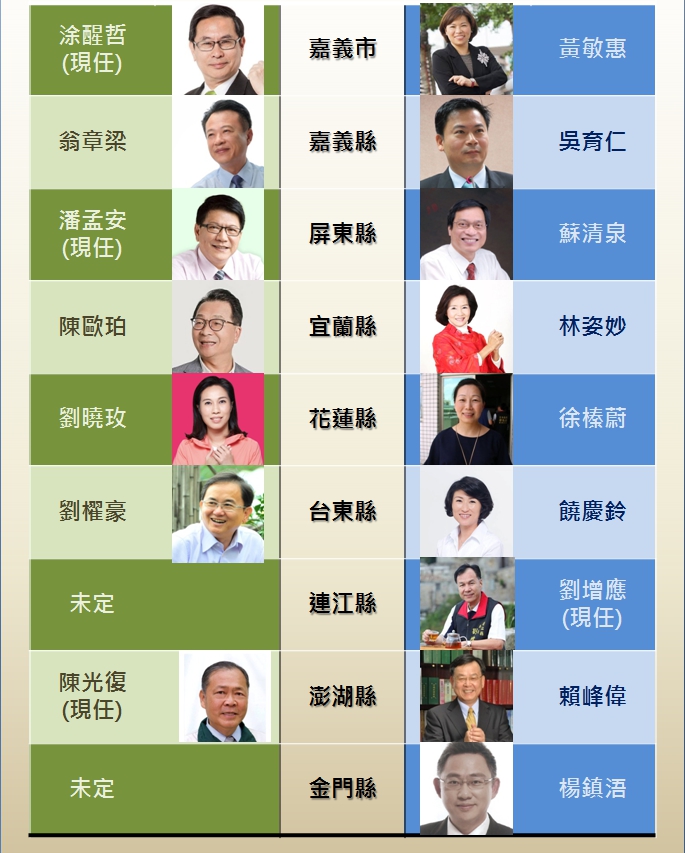 「藍綠縣市長提名」名單(2/2)。 圖：新頭殼 / 製表