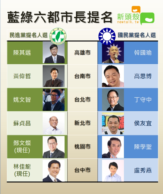 「藍綠六都市長提名」名單。 圖：新頭殼 / 製表