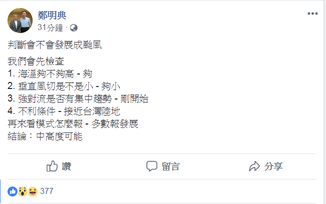 氣象專家鄭明典也在FB表示，判斷是否成為颱風有4項因素，首先是「海溫夠不夠高」、「垂直風切角度是不是小」、「強對流是否有集中趨勢」、「位置區域是否接近」都是影響關鍵。 圖 ：翻攝自鄭明典FB